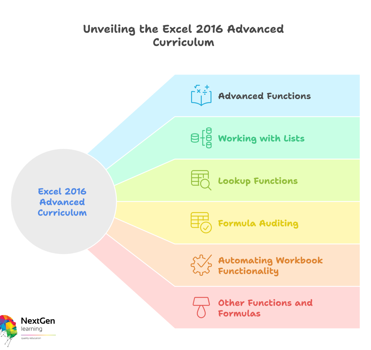 Excel 2016 Advanced Formulas and Functions
