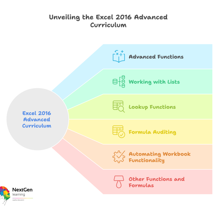 Excel 2016 Advanced Formulas and Functions