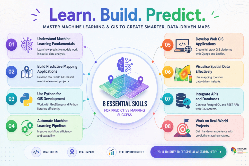 Machine learning and GIS predictive mapping skills infographic