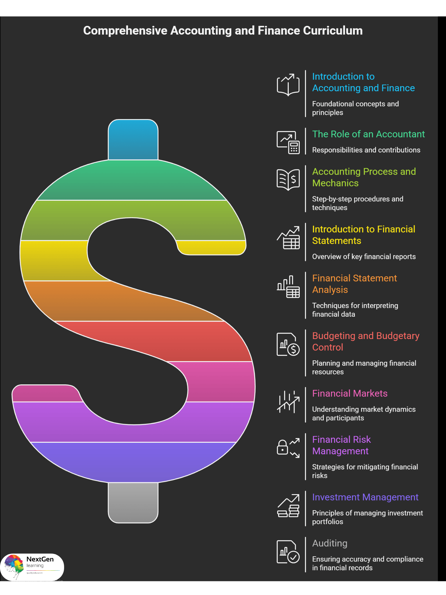 Accounting and Finance Course Online