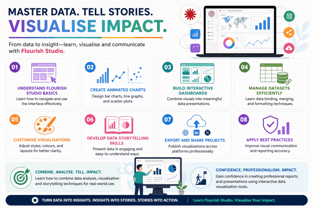 Infographic showing key skills in data visualisation using Flourish Studio