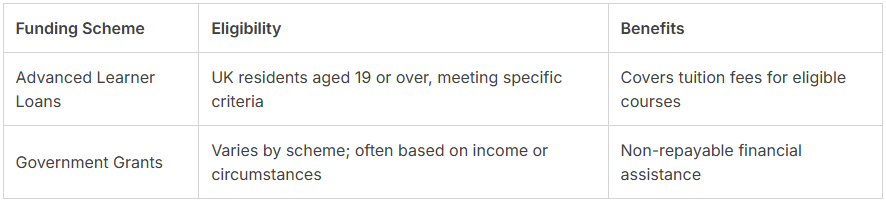 Table displaying two UK funding schemes—Advanced Learner Loans and Government Grants—alongside their eligibility criteria and benefits.
