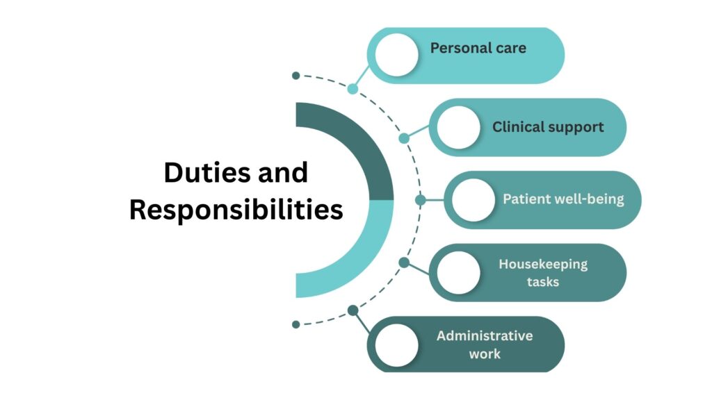 An infographic showing the duties and responsibilities of a healthcare assistant