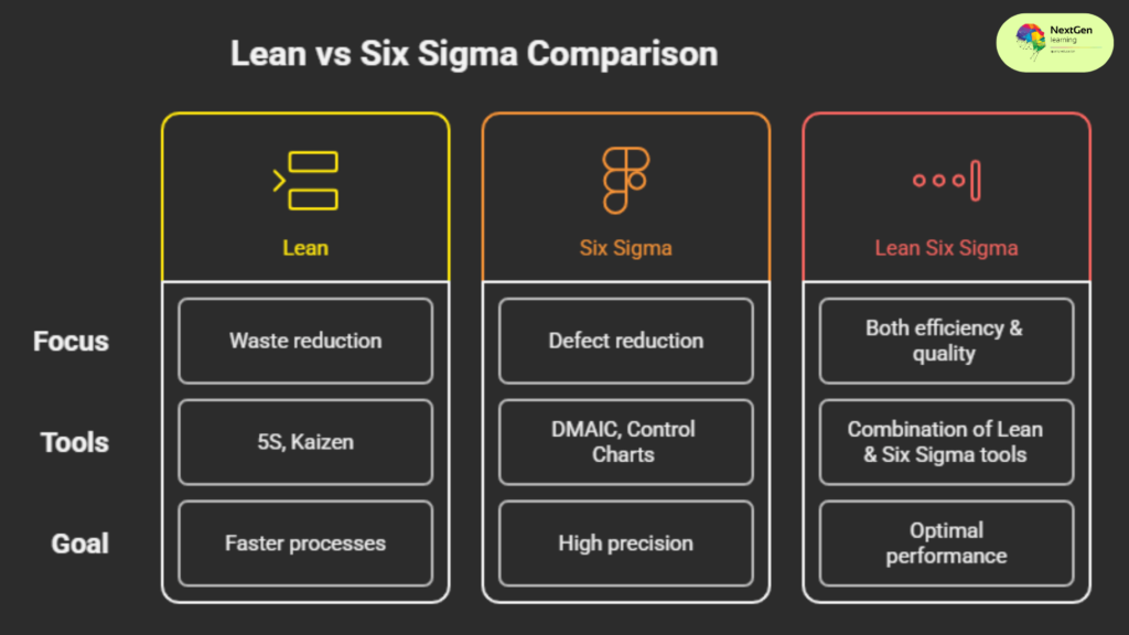 The Complete Guide to Six Sigma Green Belt Training
