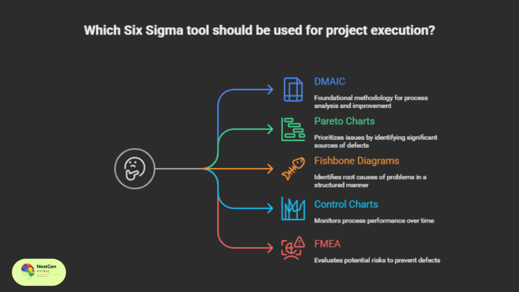 The Complete Guide to Six Sigma Green Belt Training