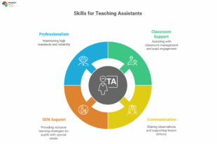 How To Become a Teaching Assistant 2026 (With No Experience)