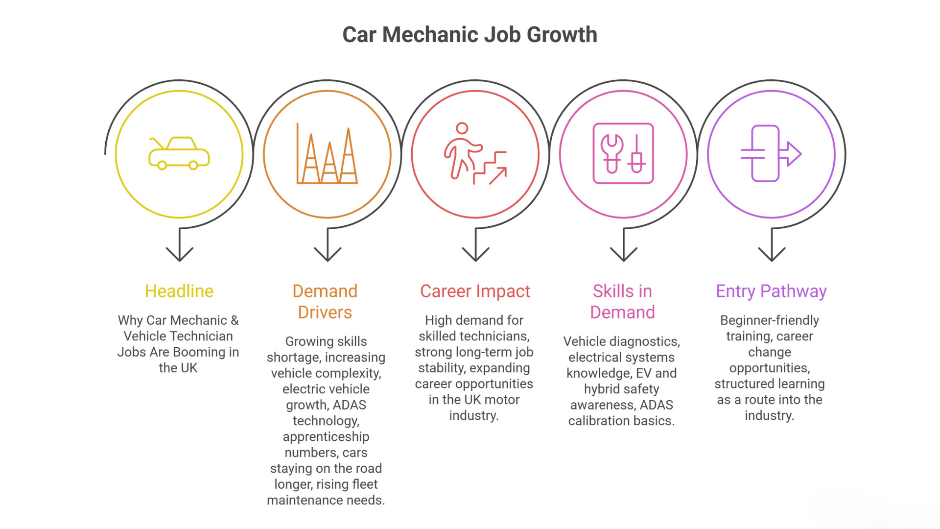 Motor Cars Job Why Car Mechanic Jobs Are Booming in the UK Motor Industry