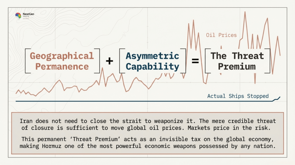 Oil price volatility due to geopolitical risk in Strait of Hormuz