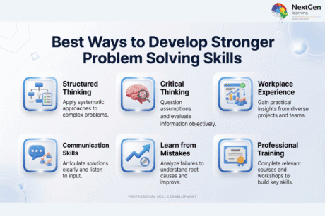7 Powerful Steps to Improve Your Problem Solving Skills at Work