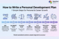 Pd Personal Development Personal Development Plan (PDP): Complete Guide