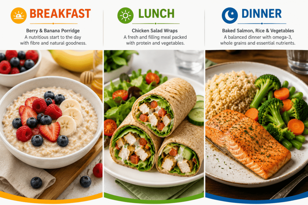 Infographic showing Monday’s healthy meal ideas, including berry and banana porridge for breakfast, chicken salad wraps for lunch, and baked salmon with rice and vegetables for dinner, highlighting balanced nutrition throughout the day.