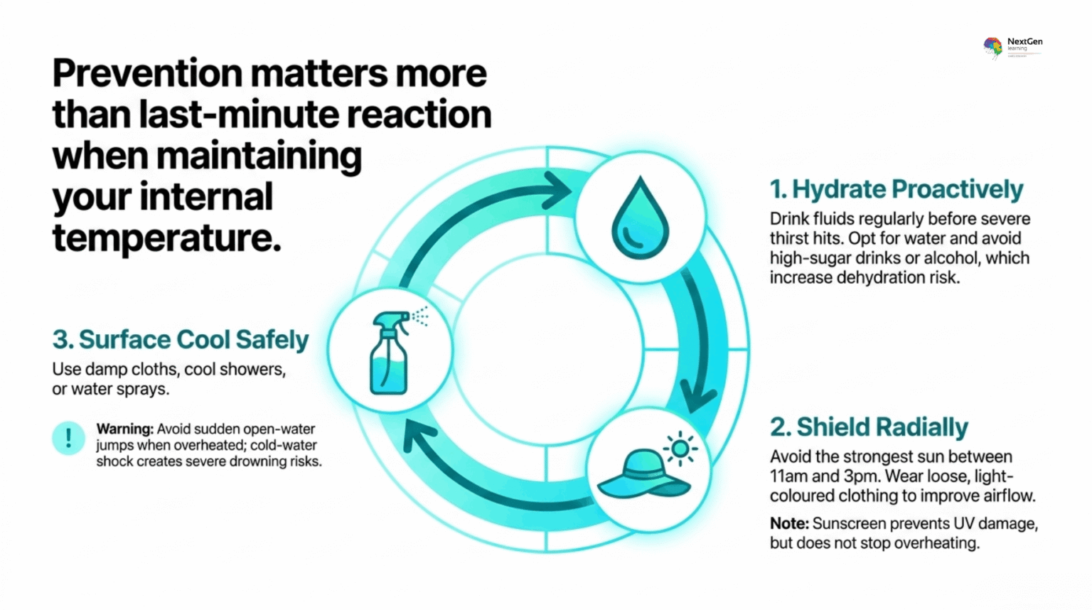 Heatwave Safety Tips: How to Stay Safe in Hot Weather in the UK