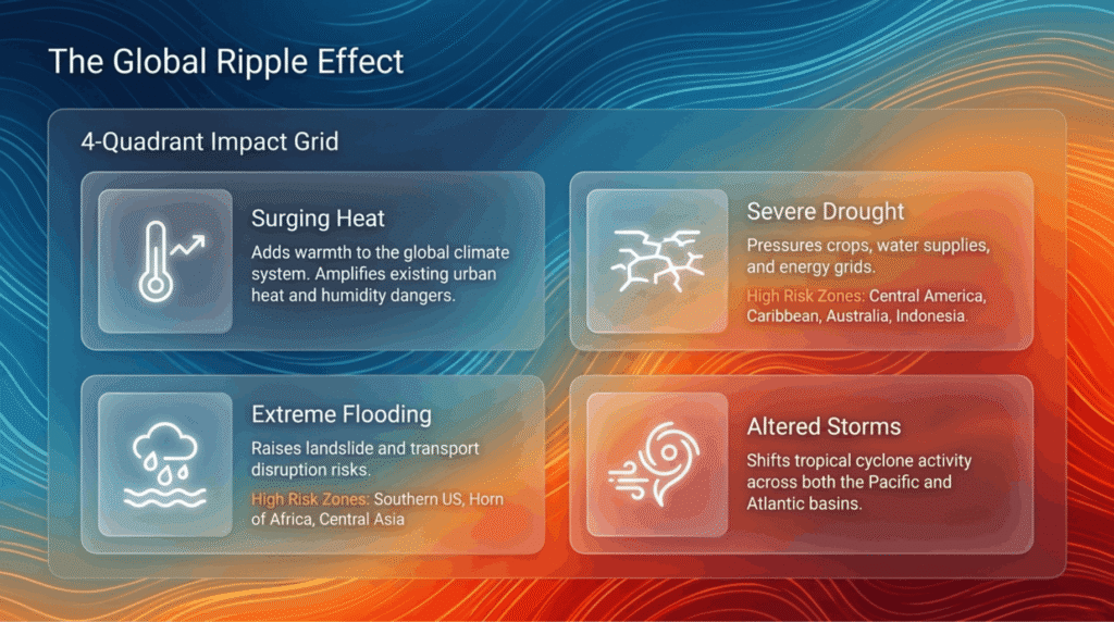 What Are the Main Effects of El Niño