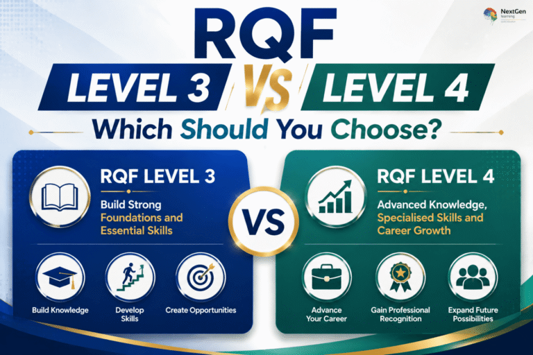 Infographic comparing RQF Level 3 and Level 4 qualifications, highlighting foundational knowledge, essential skills, advanced expertise, career growth, professional recognition, and future opportunities for learners.