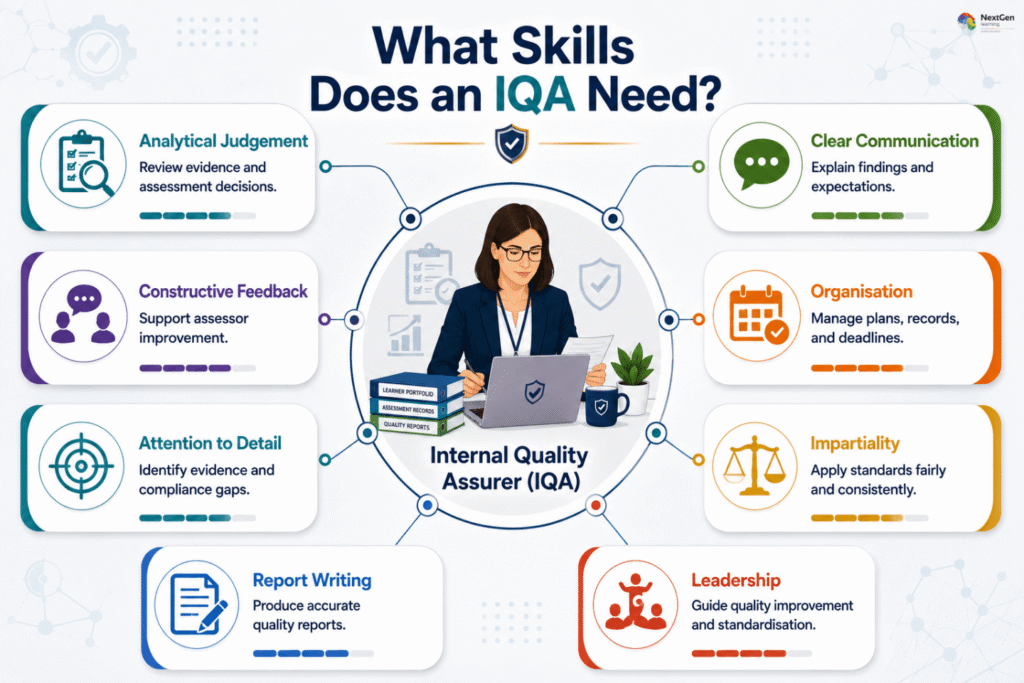 Infographic outlining the eight key skills required by an Internal Quality Assurer (IQA), including analytical judgement, constructive feedback, attention to detail, report writing, clear communication, organisation, impartiality, and leadership for effective quality assurance in education and training.