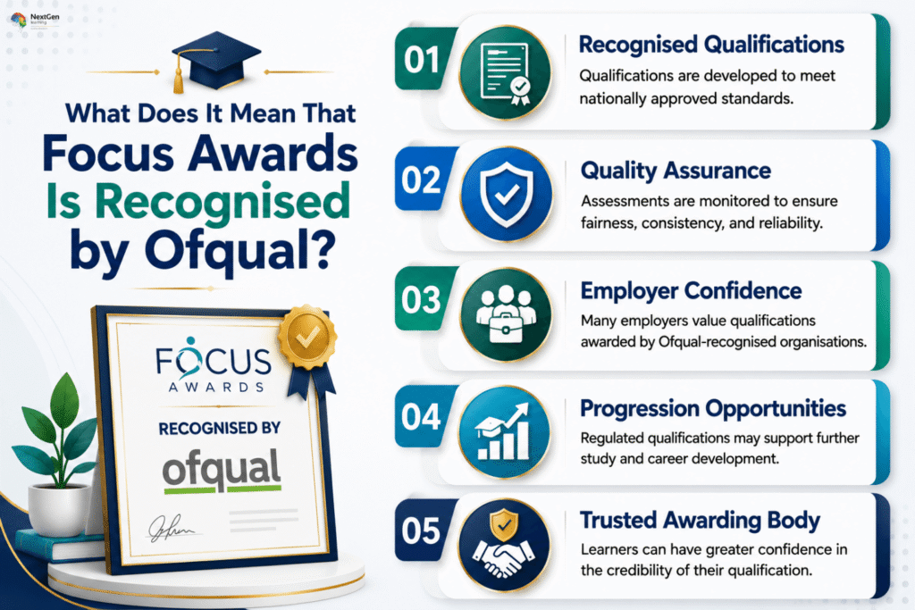 Infographic showing Focus Awards recognition by Ofqual, highlighting recognised qualifications, quality assurance, employer confidence, progression opportunities, and trusted awarding body credibility.