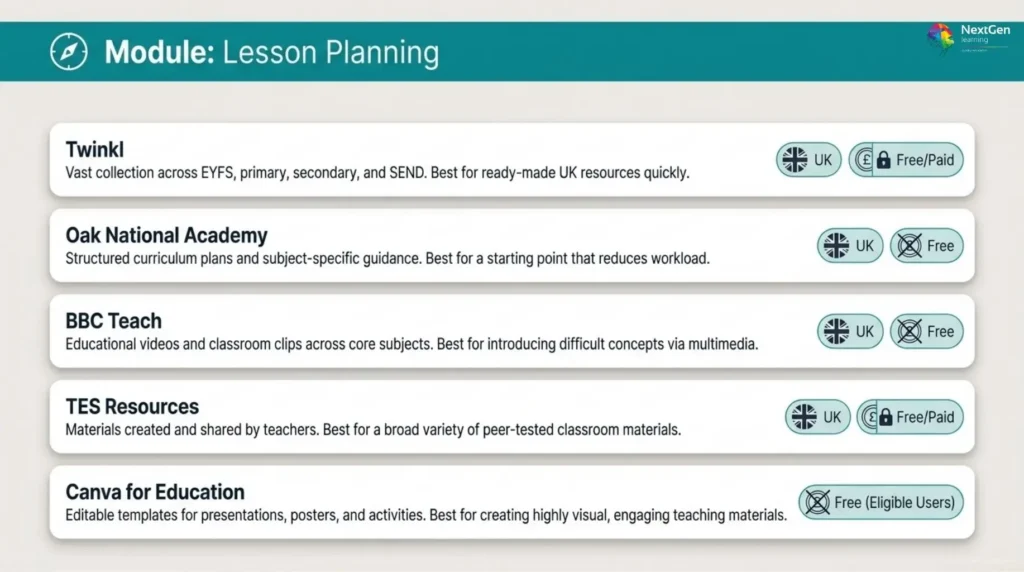 Lesson Planning