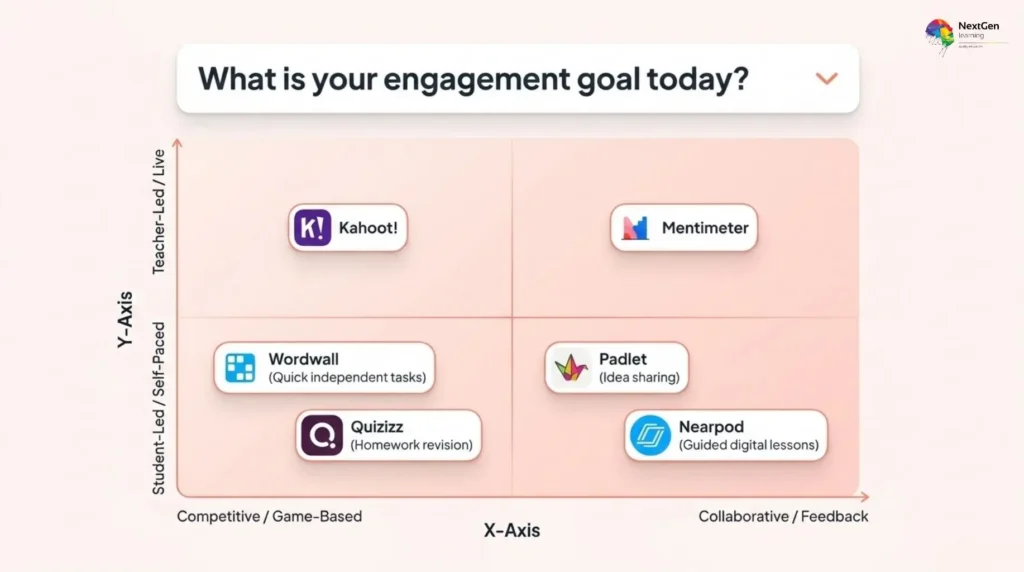 Student Engagement Decision Matrix