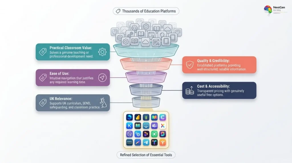 Website Selection Funnel