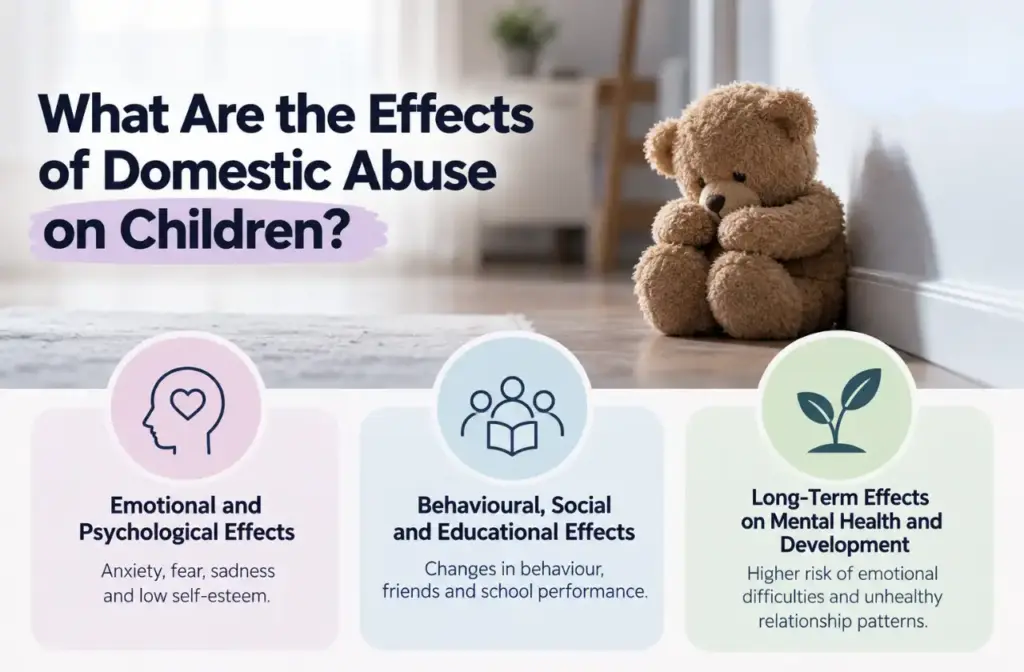Infographic showing the emotional, behavioural, educational and long-term effects of domestic abuse on children’s wellbeing.