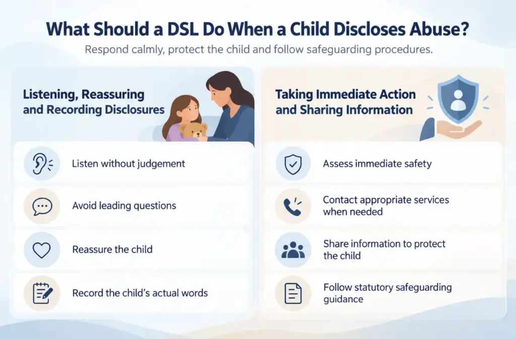 Infographic explaining how DSLs respond to child abuse disclosures through listening, recording, safeguarding and information sharing.